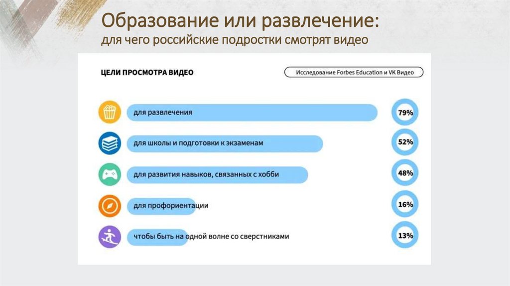 Образование или развлечение: для чего российские подростки смотрят видео