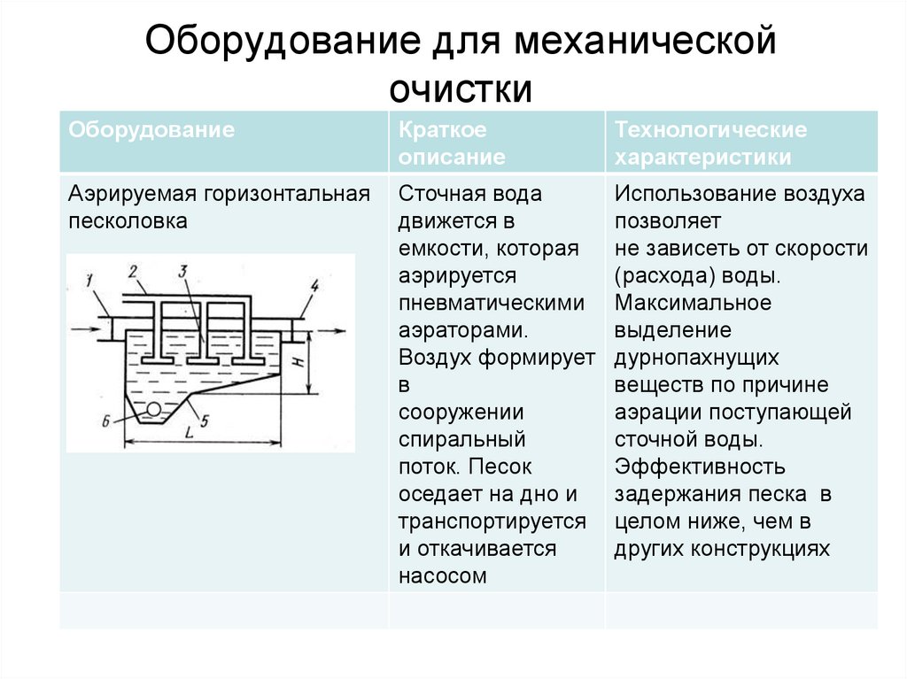 Оборудование для механической очистки