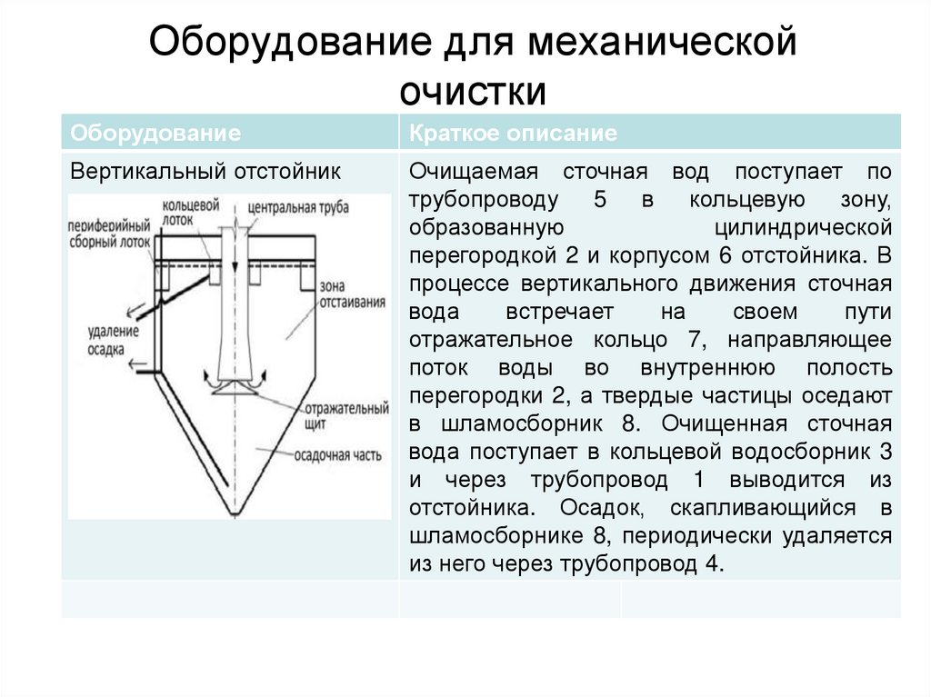 Оборудование для механической очистки