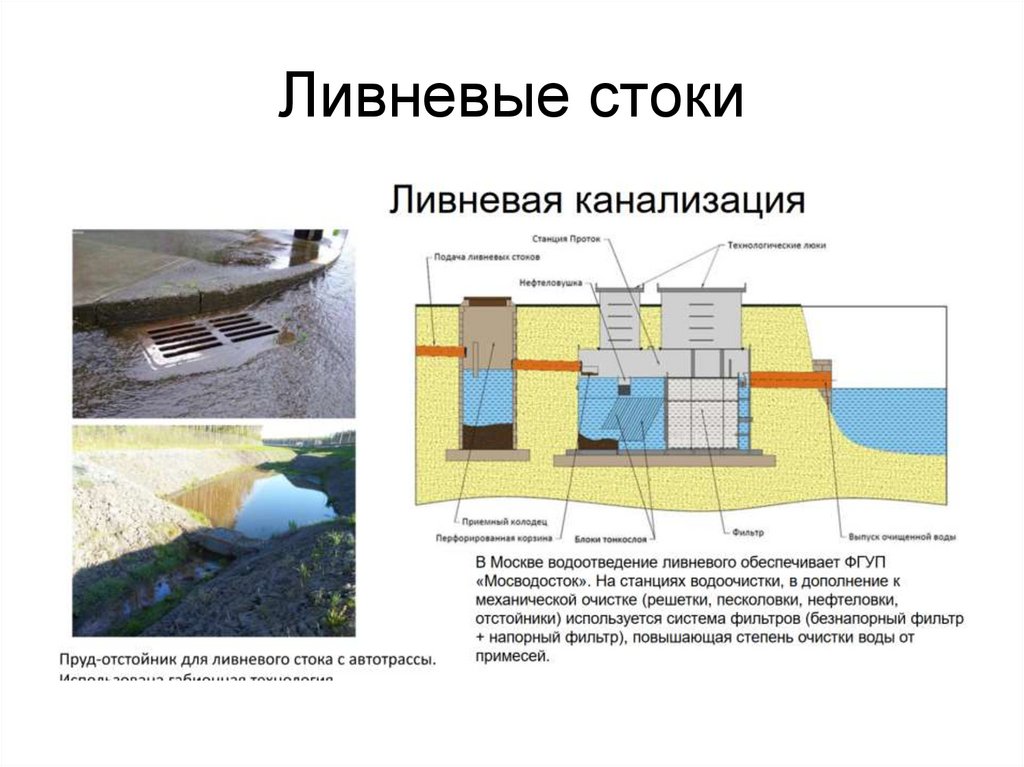 Ливневые стоки