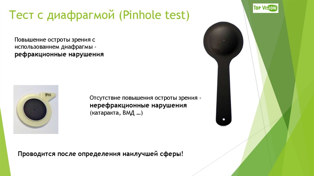 Тест с диафрагмой (Pinhole test)