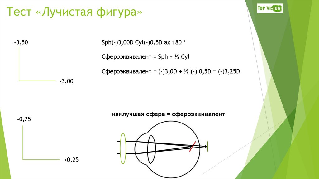 Тест «Лучистая фигура»