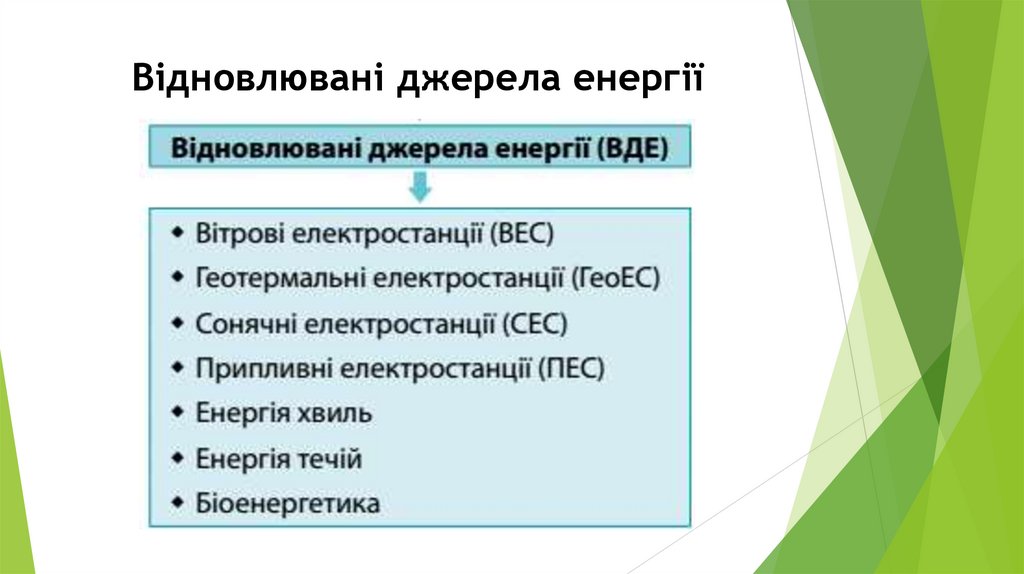 Відновлювані джерела енергії