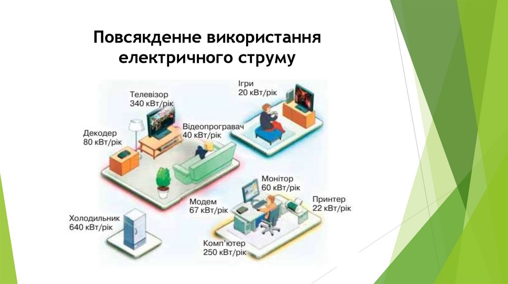 Повсякденне використання електричного струму