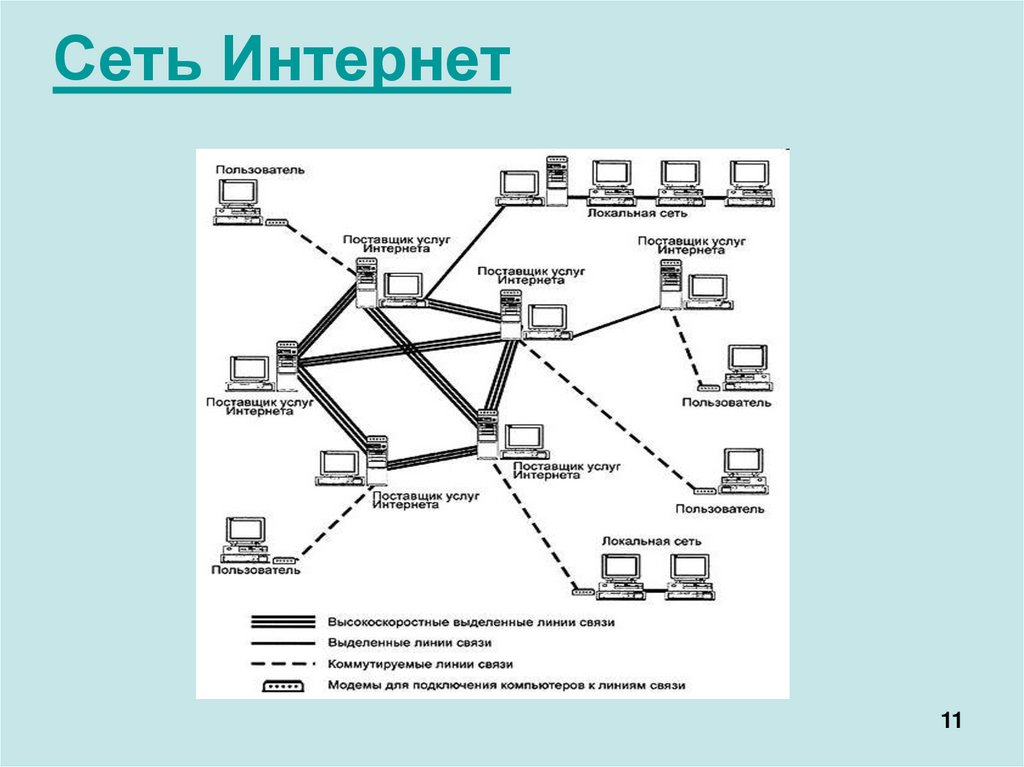 Сеть Интернет