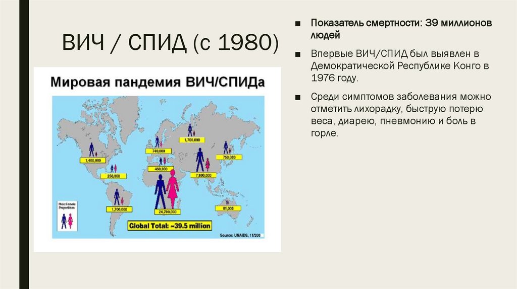 ВИЧ / СПИД (с 1980)