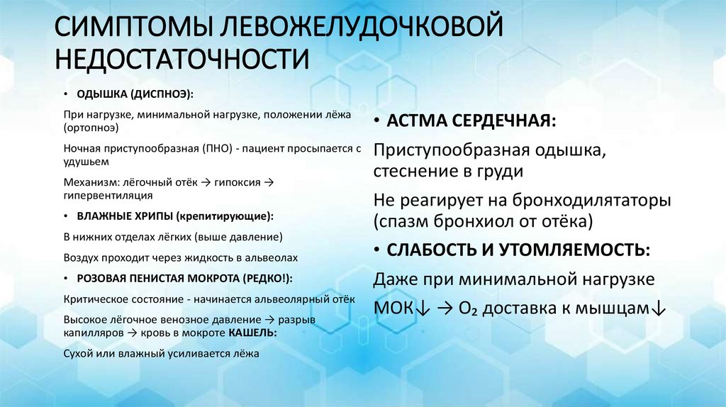 СИМПТОМЫ ЛЕВОЖЕЛУДОЧКОВОЙ НЕДОСТАТОЧНОСТИ