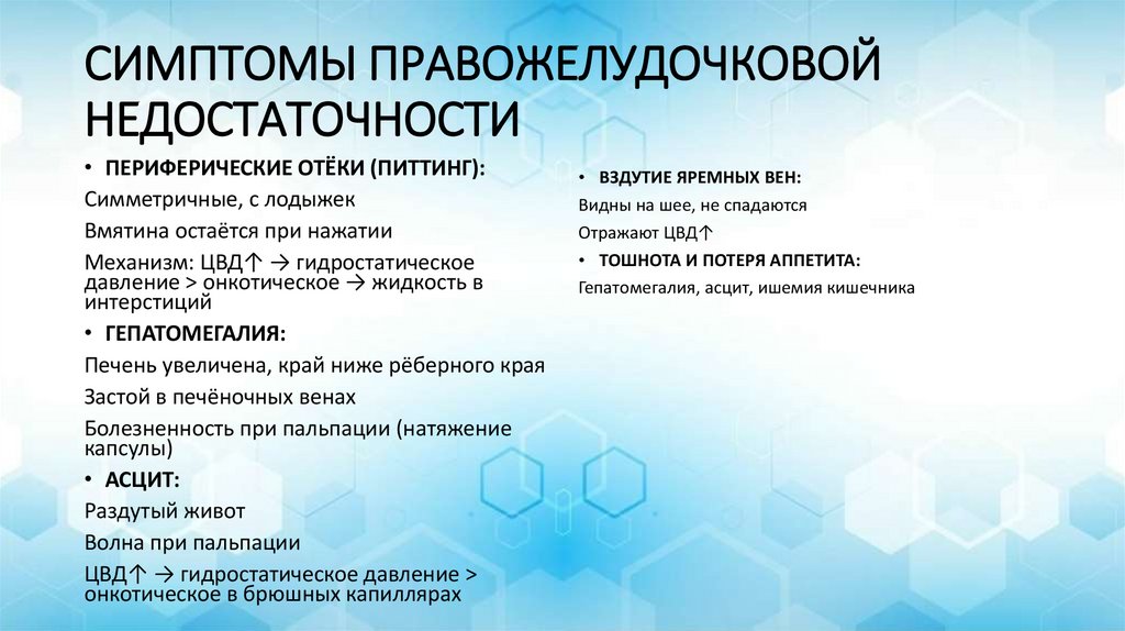 СИМПТОМЫ ПРАВОЖЕЛУДОЧКОВОЙ НЕДОСТАТОЧНОСТИ