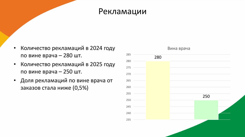 Рекламации