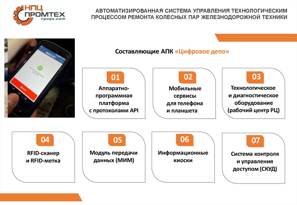 Составляющие АПК «Цифровое депо»