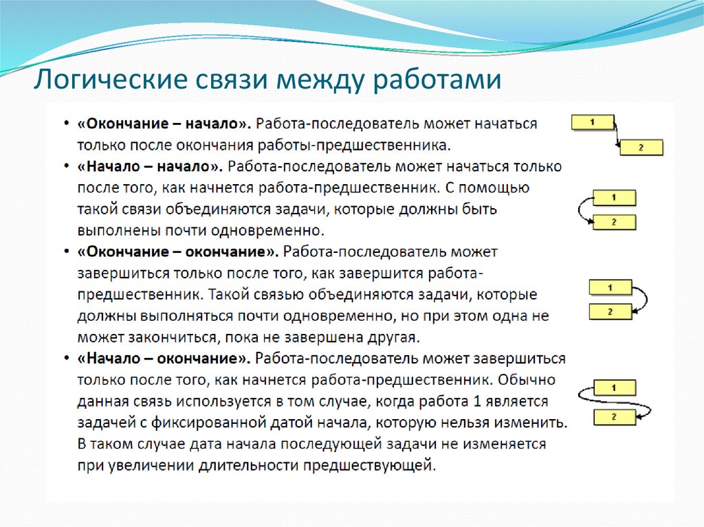Логические связи между работами