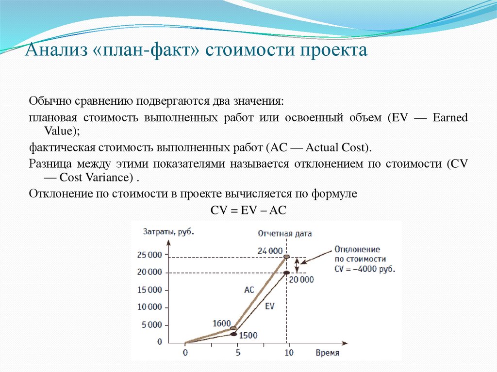 Анализ «план-факт» стоимости проекта