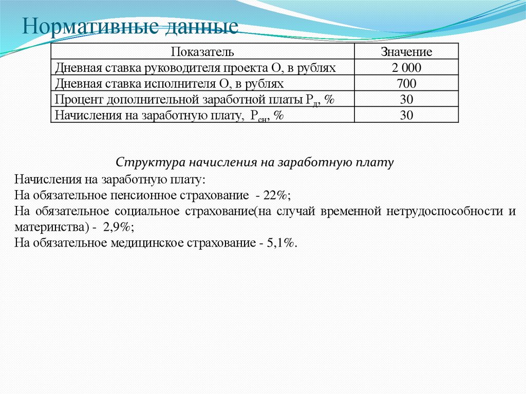 Нормативные данные