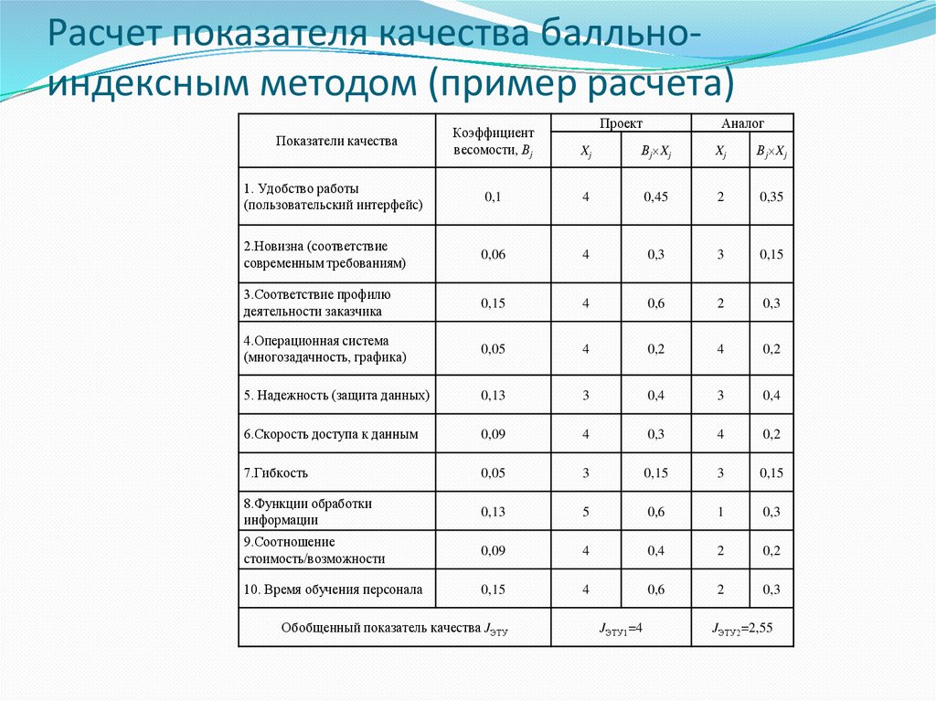 Расчет показателя качества балльно-индексным методом (пример расчета)