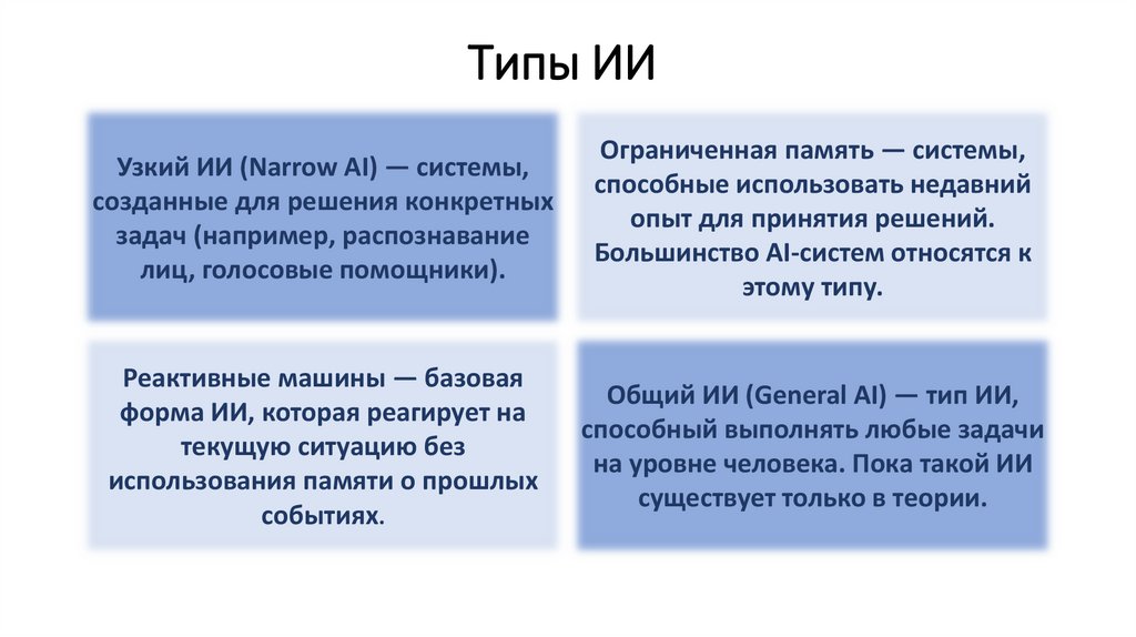 Типы ИИ