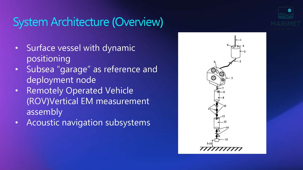 System Architecture (Overview)