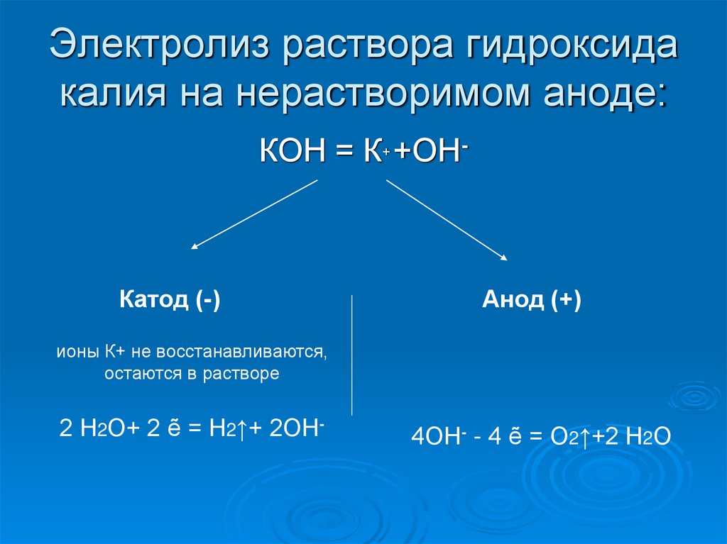 Электролиз раствора гидроксида калия на нерастворимом аноде: