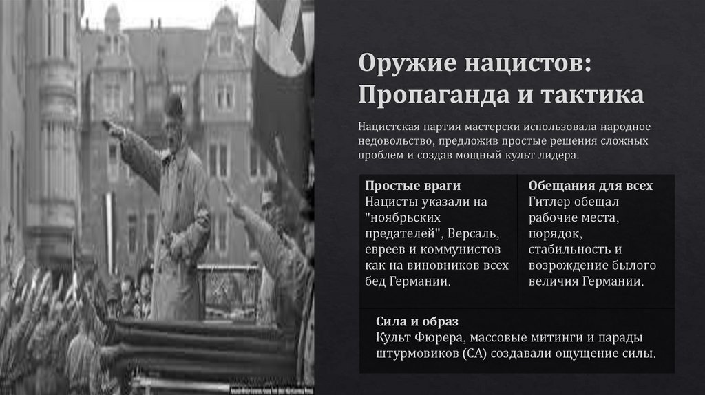 Оружие нацистов: Пропаганда и тактика