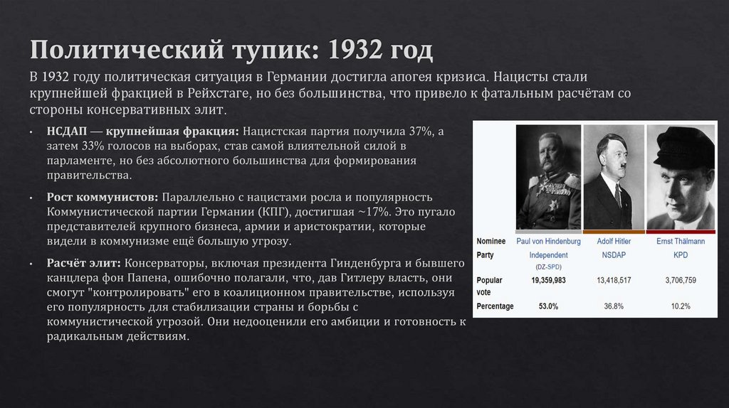 Политический тупик: 1932 год