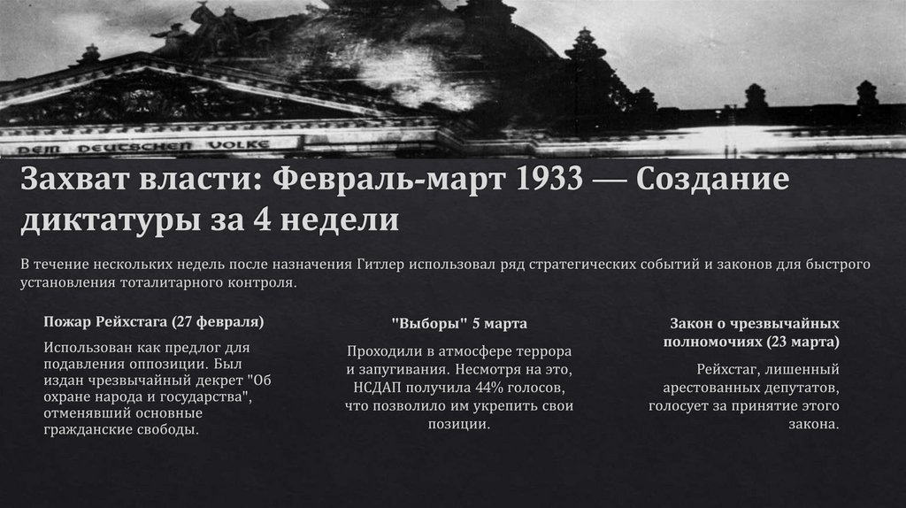 Захват власти: Февраль-март 1933 — Создание диктатуры за 4 недели