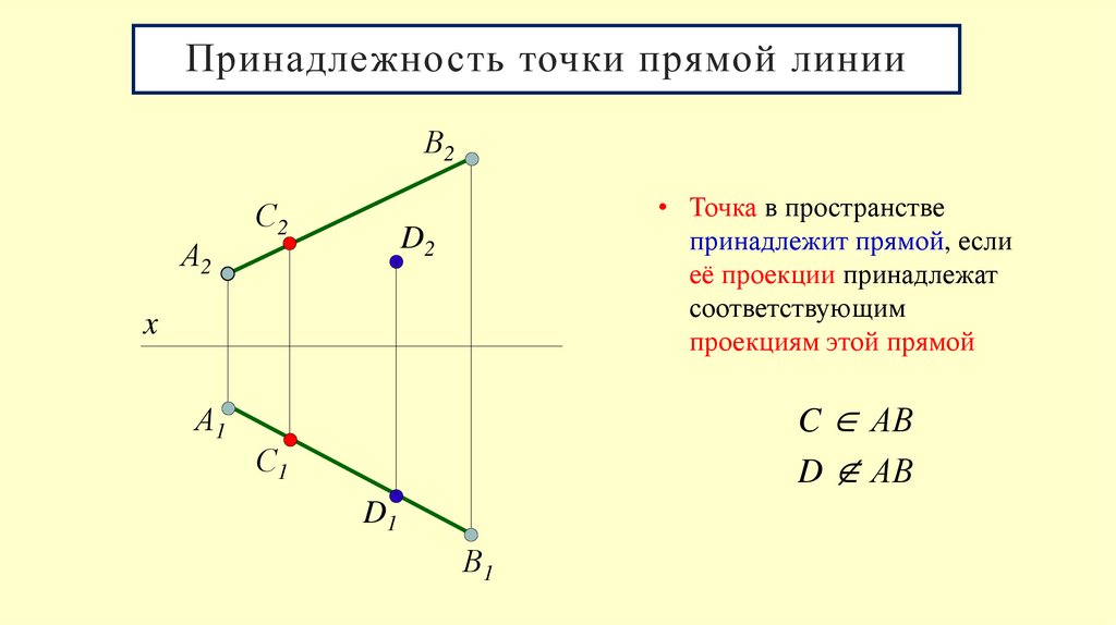 Принадлежность точки прямой линии