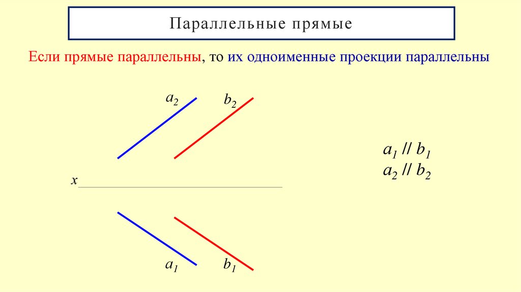 Параллельные прямые