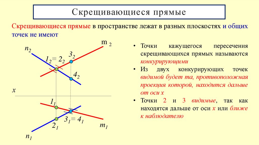 Скрещивающиеся прямые