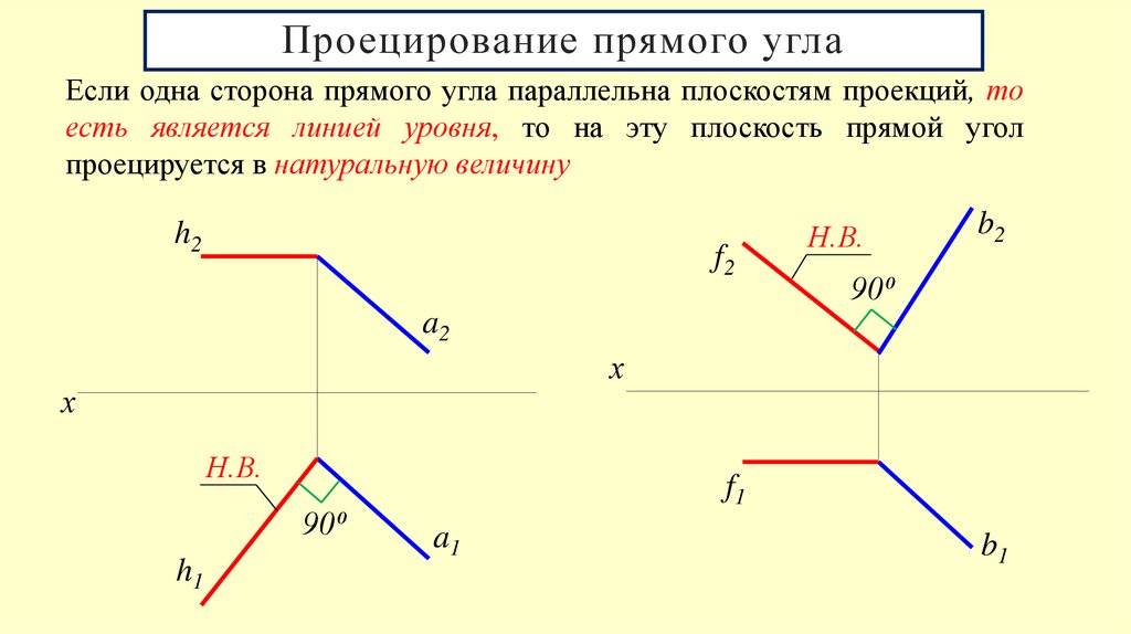 Проецирование прямого угла