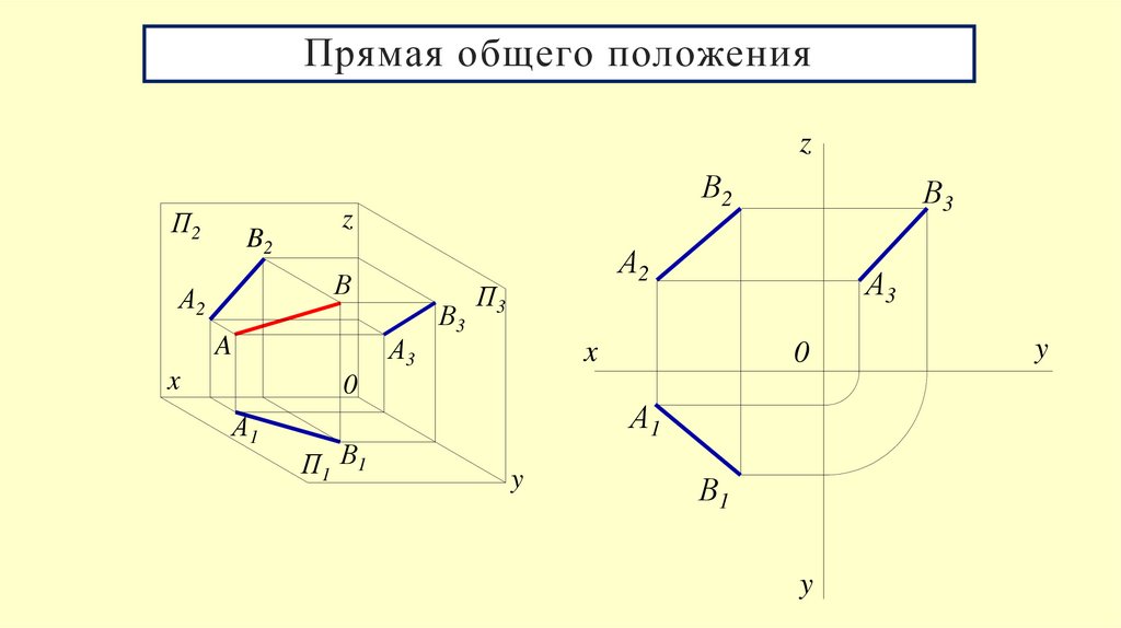 Прямая общего положения