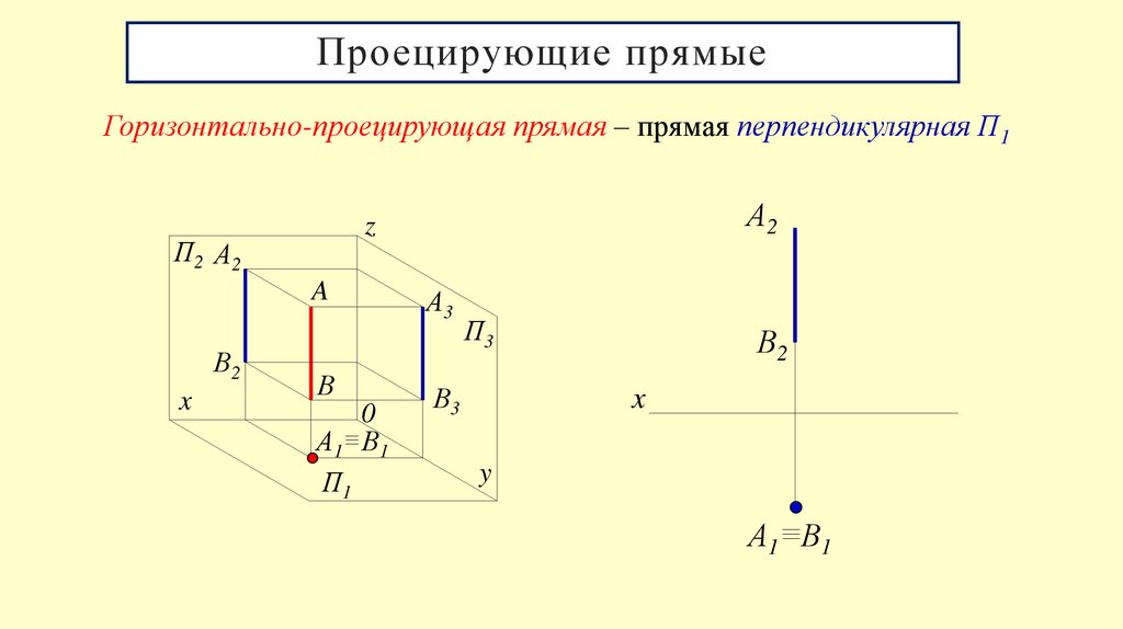 Проецирующие прямые