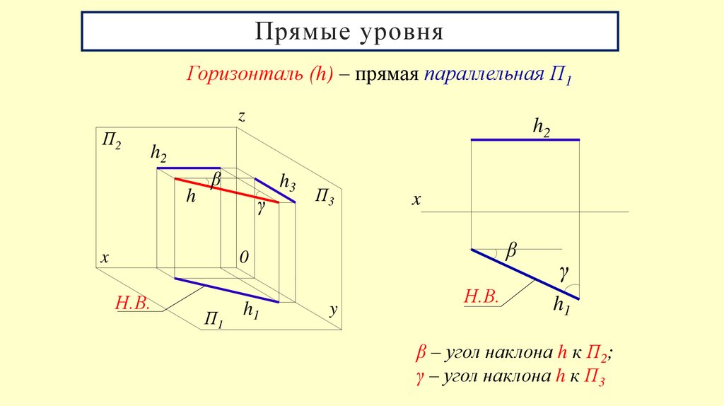 Прямые уровня