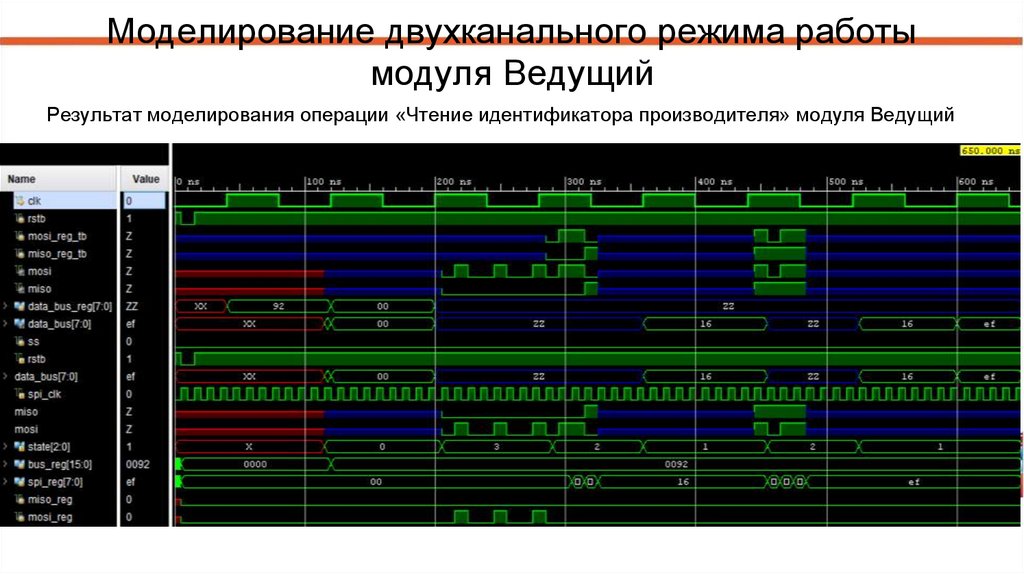 Моделирование двухканального режима работы модуля Ведущий