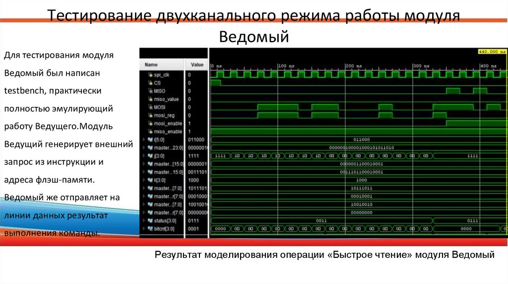 Моделирование двухканального режима работы модуля Ведущий