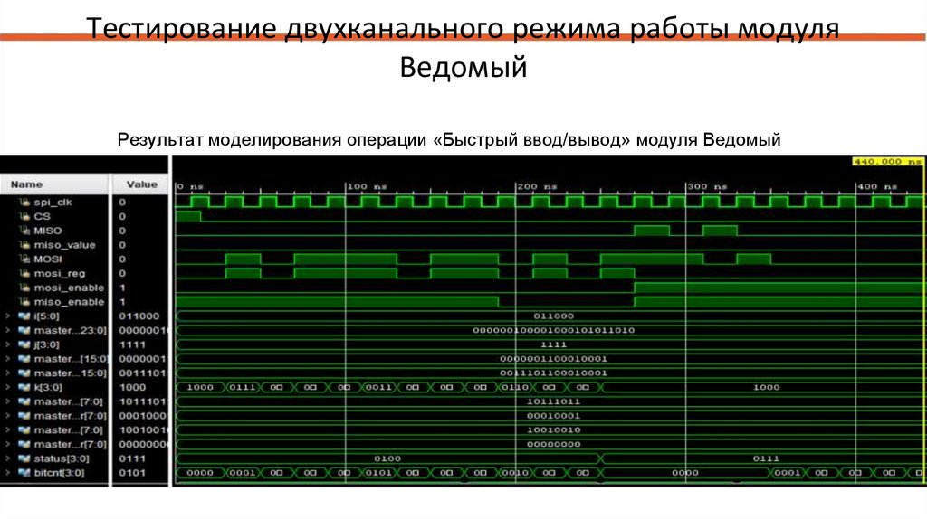 Тестирование двухканального режима работы модуля Ведомый
