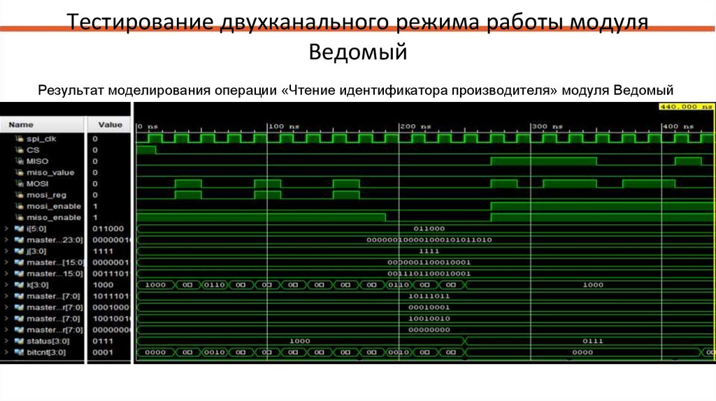 Тестирование двухканального режима работы модуля Ведомый