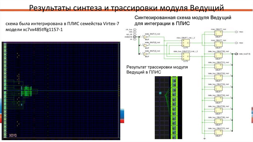 Результаты синтеза и трассировки модуля Ведущий