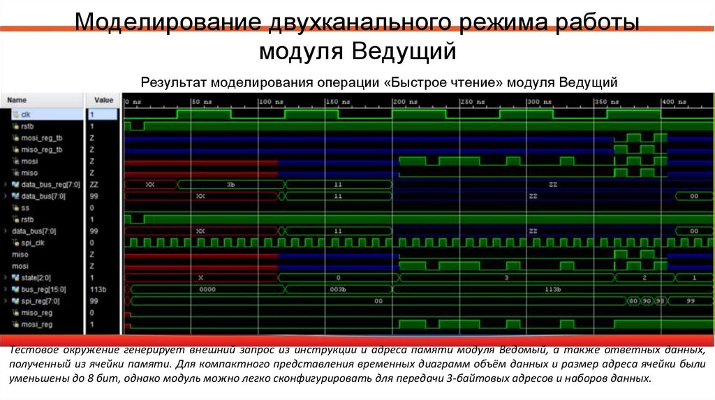 Алгоритмы функционирования модуля Ведомый с двухканальным режимом