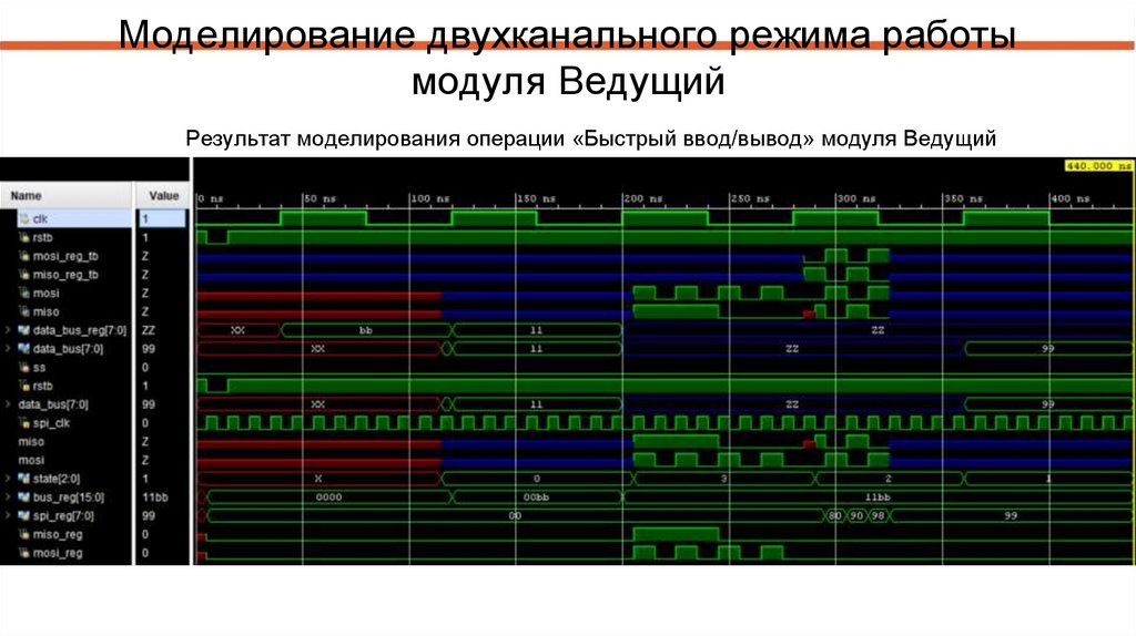 Моделирование двухканального режима работы модуля Ведущий