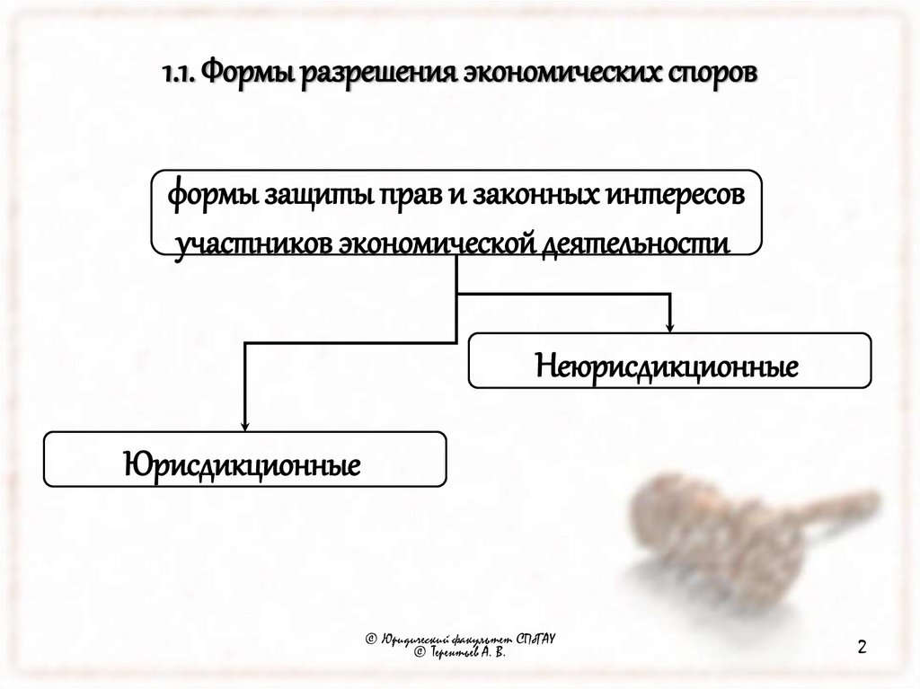 1.1. Формы разрешения экономических споров