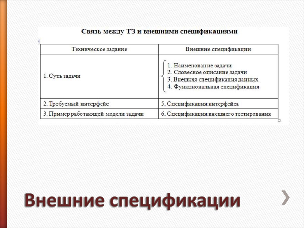 Внешние спецификации