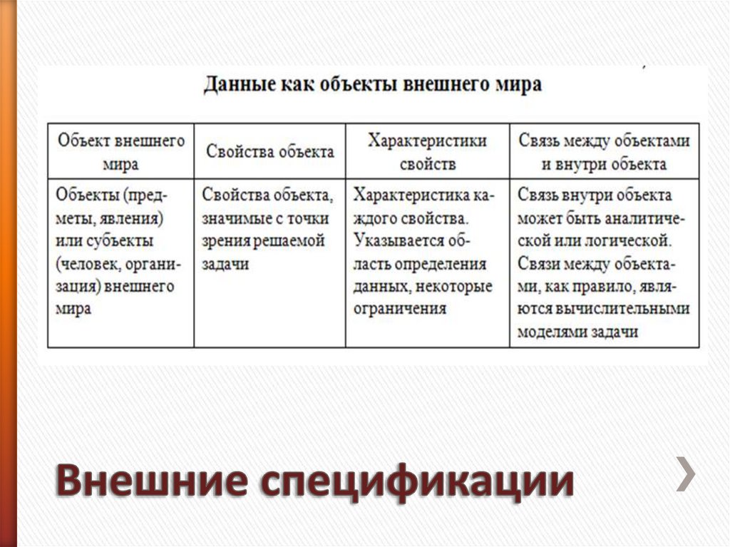 Внешние спецификации