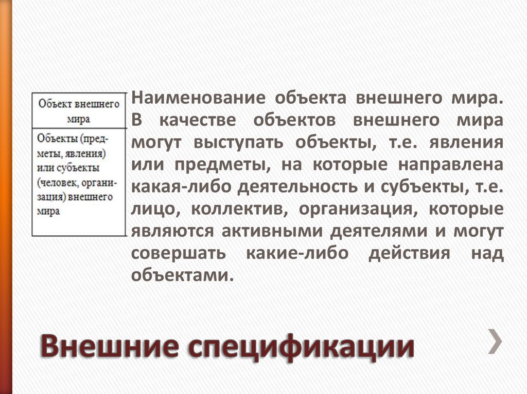 Внешние спецификации