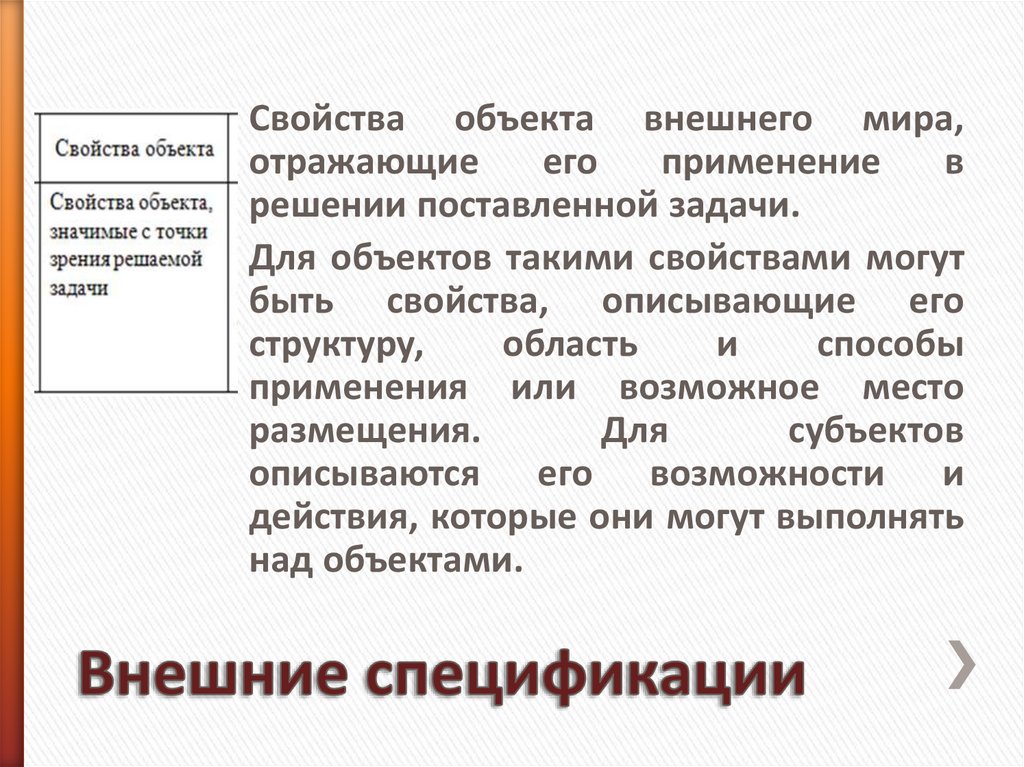 Внешние спецификации