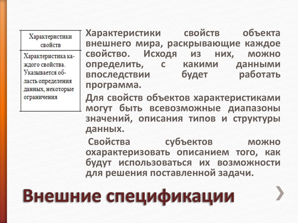 Внешние спецификации