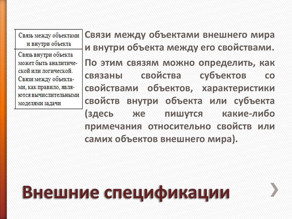 Внешние спецификации