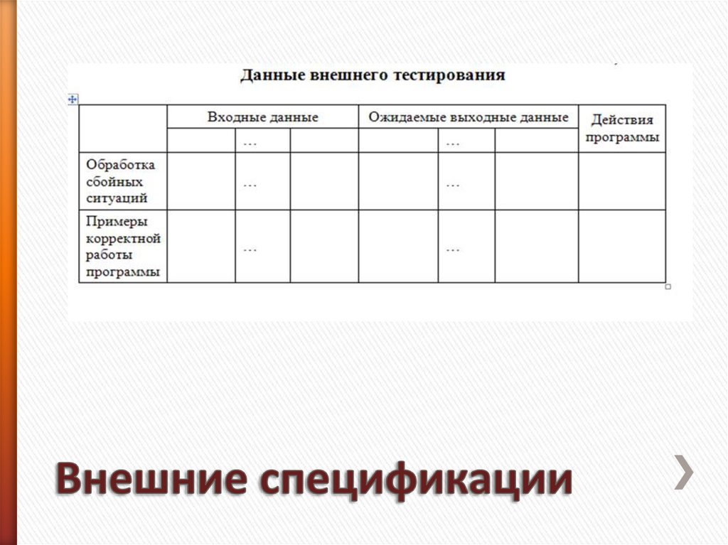 Внешние спецификации