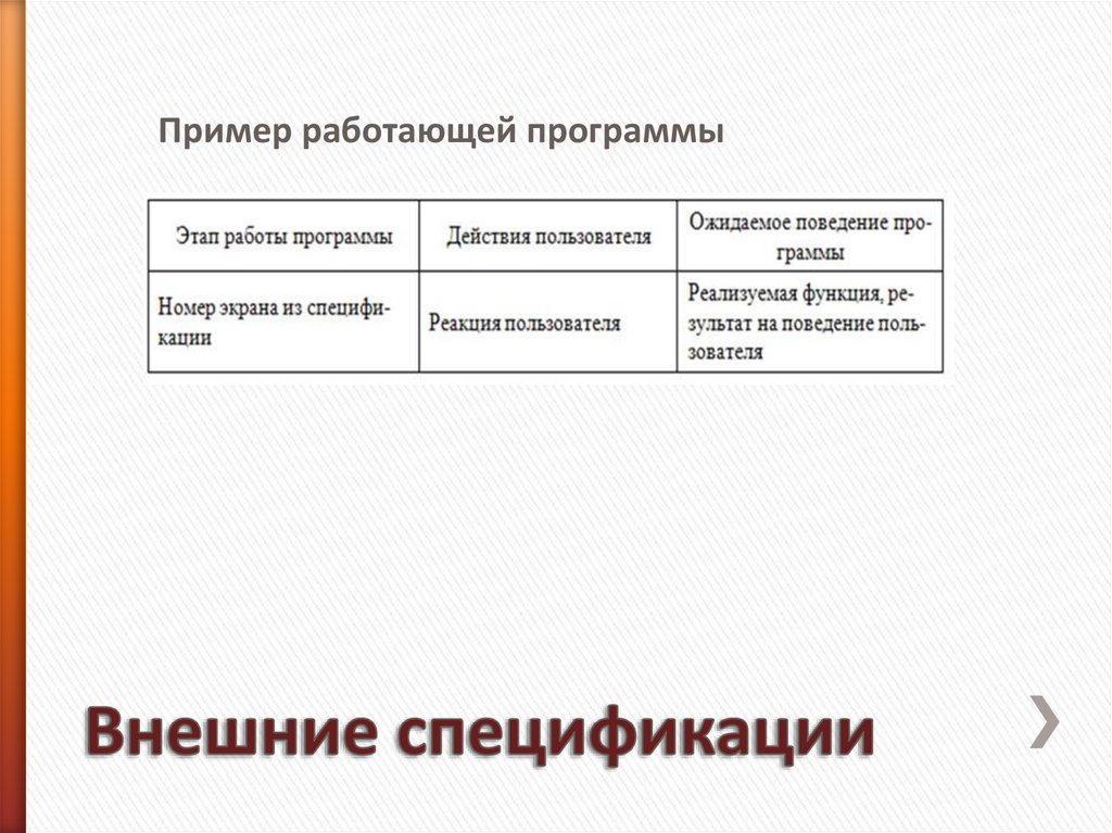 Внешние спецификации