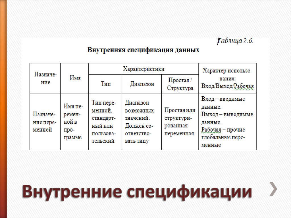 Внутренние спецификации