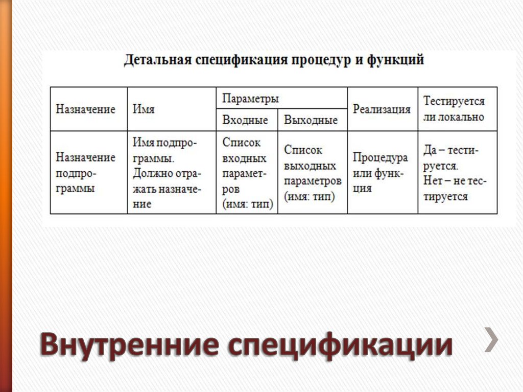 Внутренние спецификации