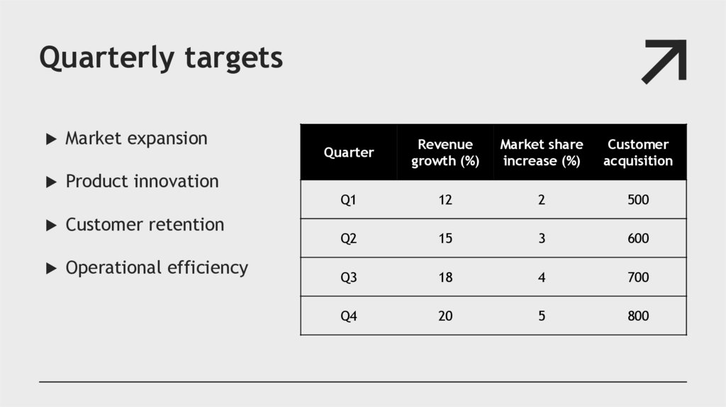 Quarterly targets